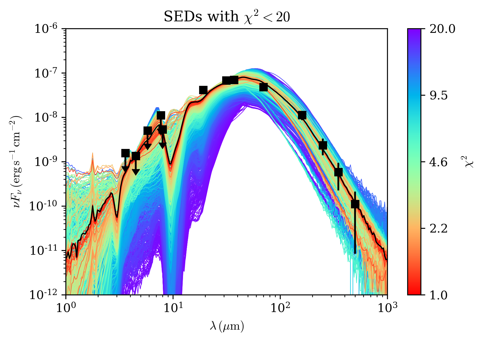 _images/chisq50_SEDs.png